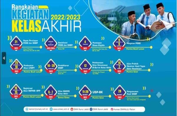 Rangkaian Kegiatan Kelas Akhir 2022/2023