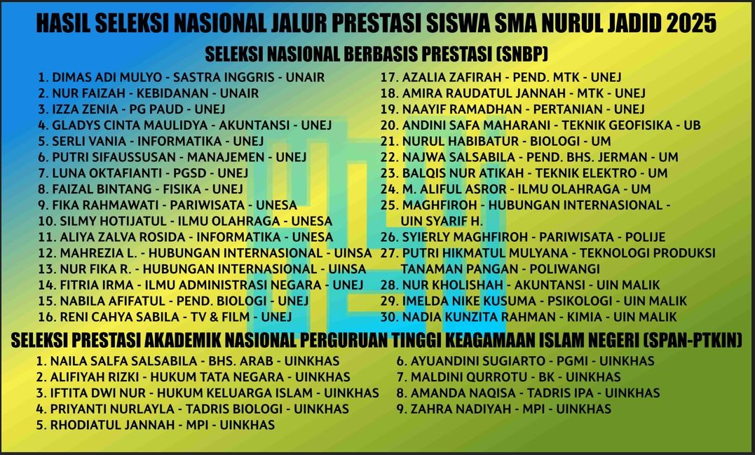 Profil Lulusan SMA Nurul Jadid Paiton Jalur SNBP dan SPAN-PTKIN periode 2025
